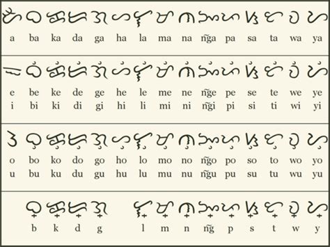 ALIBATA – The Old Alphabet of the Philippines & Its .
